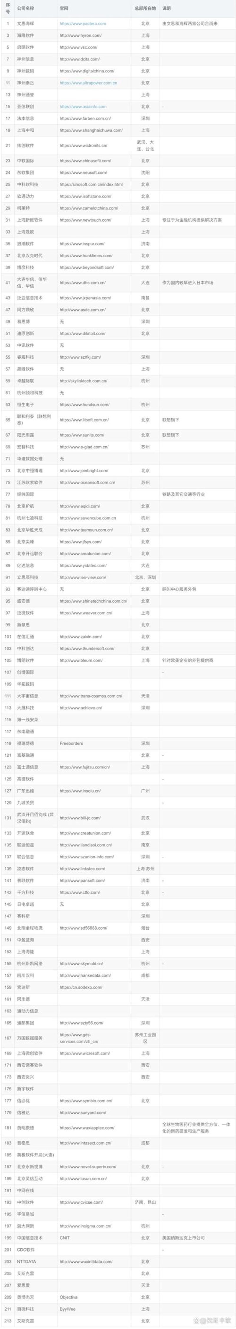 系统定制开发：构建企业个性化的解决方案